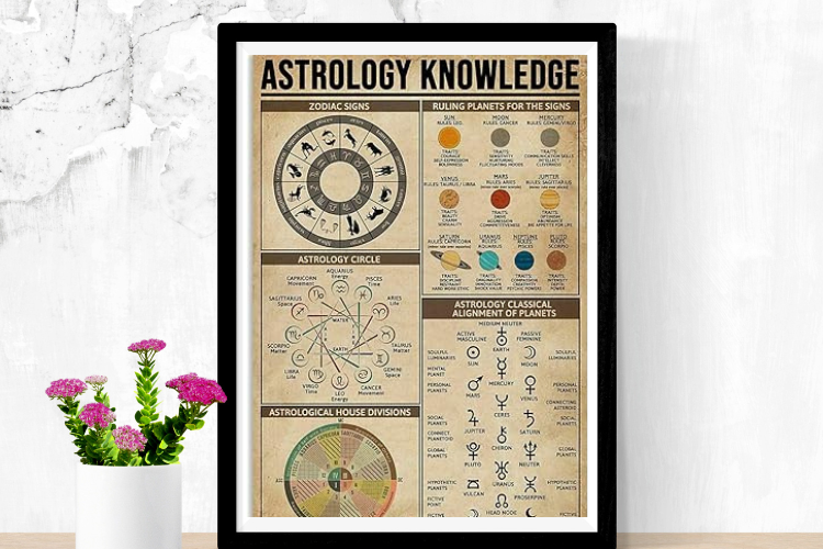 SIGNCHAT Astrology Knowledge Poster Review