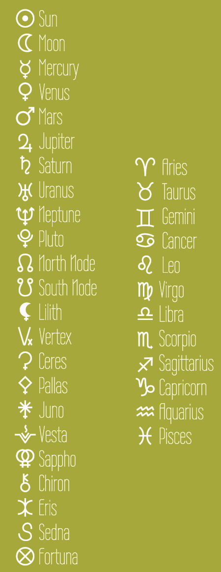 Astrological Symbols And Glyphs: A Visual Primer