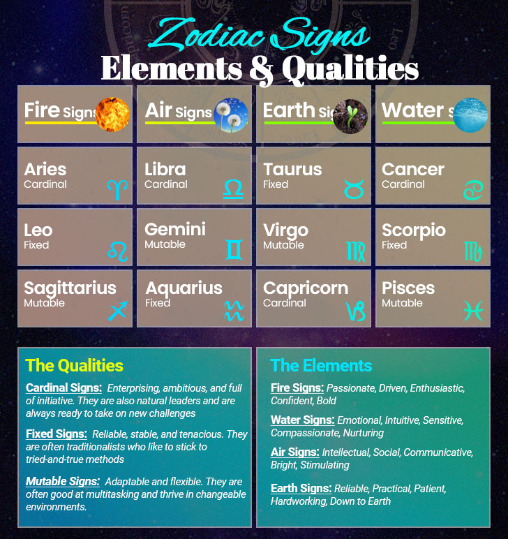 Astrology And Personality: How Stars Shape Your Character