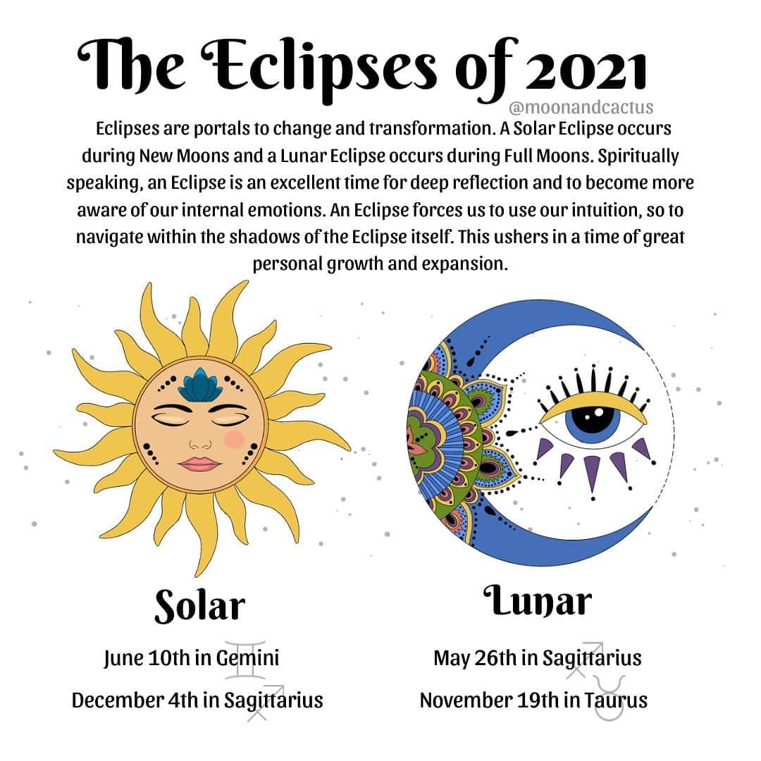 Eclipses In Astrology: Portals Of Transformation