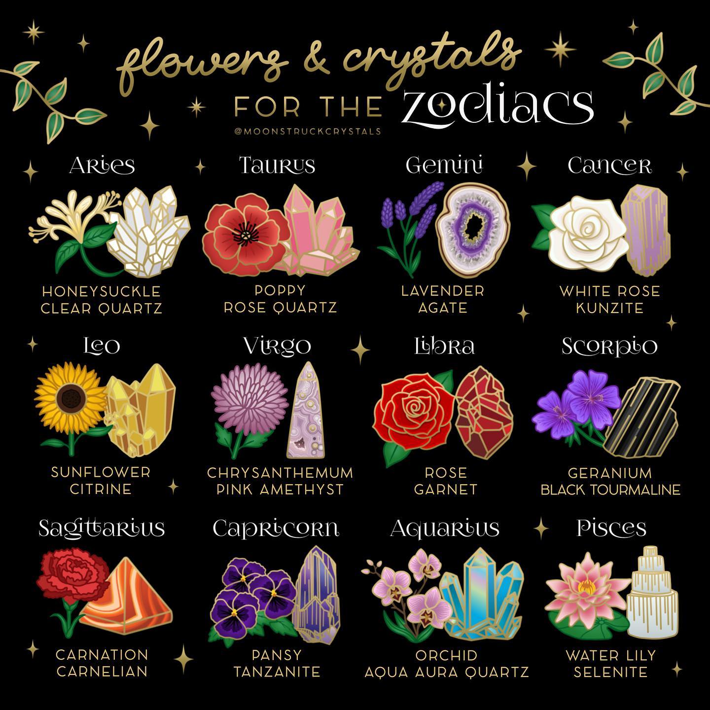 Exploring the Concept of Birth Flowers in Astrology