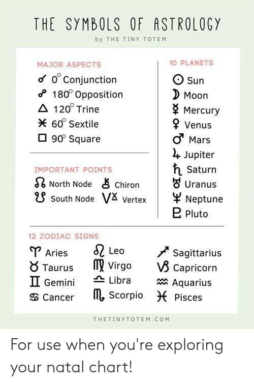 Exploring the Meaning of a Horoscope
