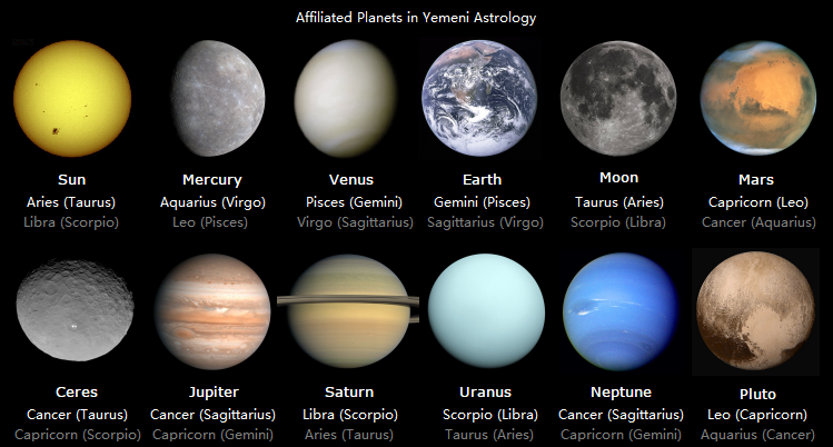 The Planets In Astrology: Their Meanings And Influence