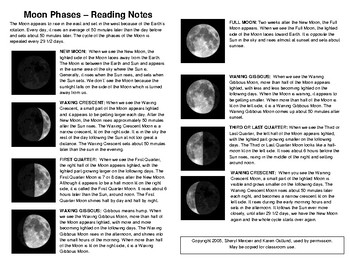 Understanding Moon Readings