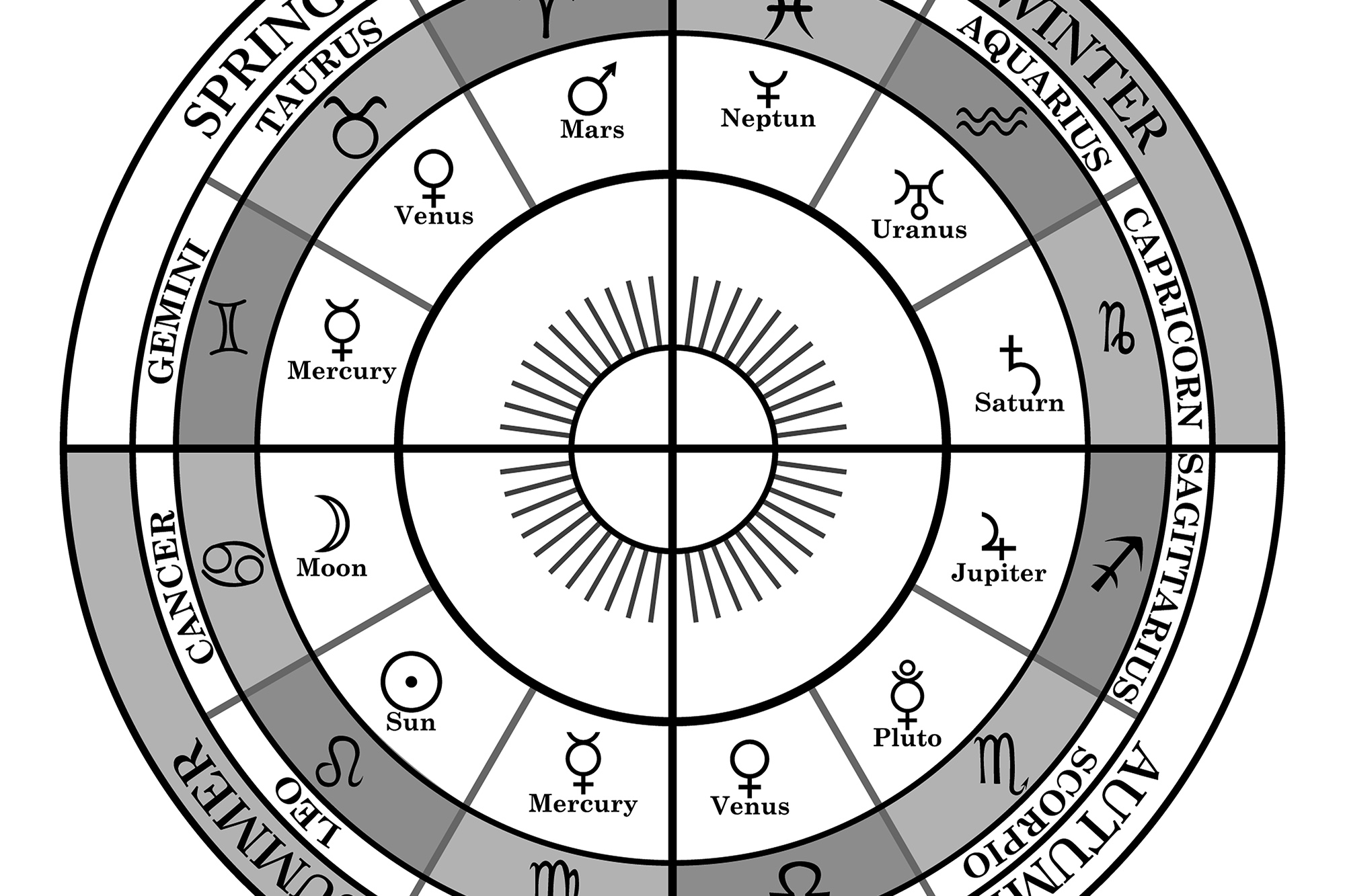 Understanding the Concept of a Birth Chart