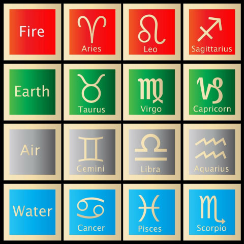 Understanding the Elements of Astrology