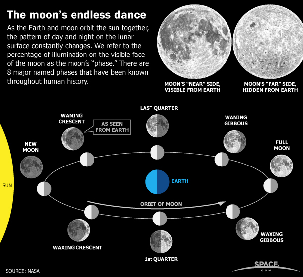 Understanding the Lunar Influence: What is Moon Reading?
