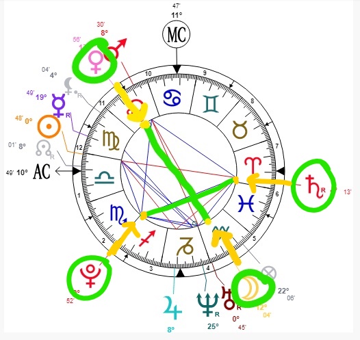 Understanding the Trine Aspect in Astrology