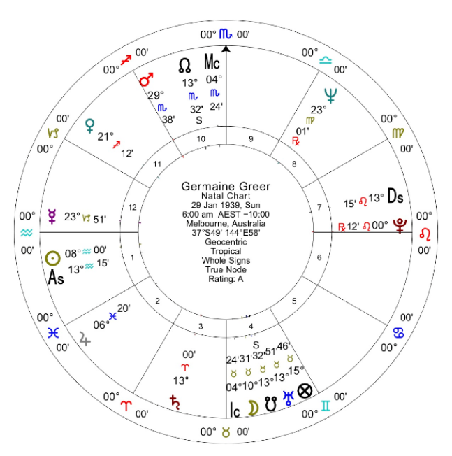 Understanding the Role of the 11th House in Astrology