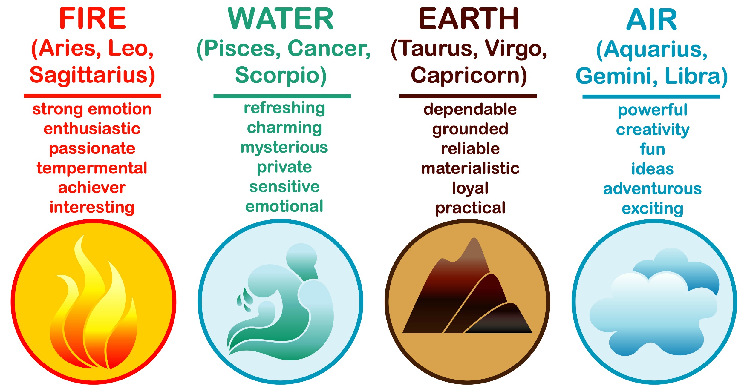 Elements In Astrology: Fire, Earth, Air, Water, And You