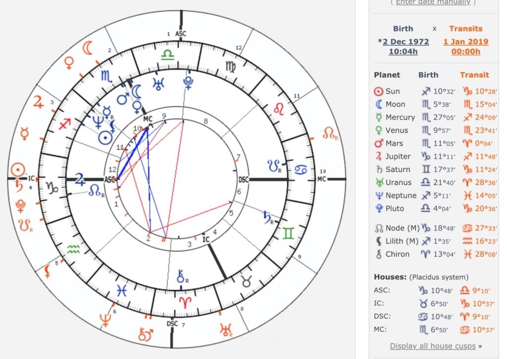 How To Do An Astrology Reading?