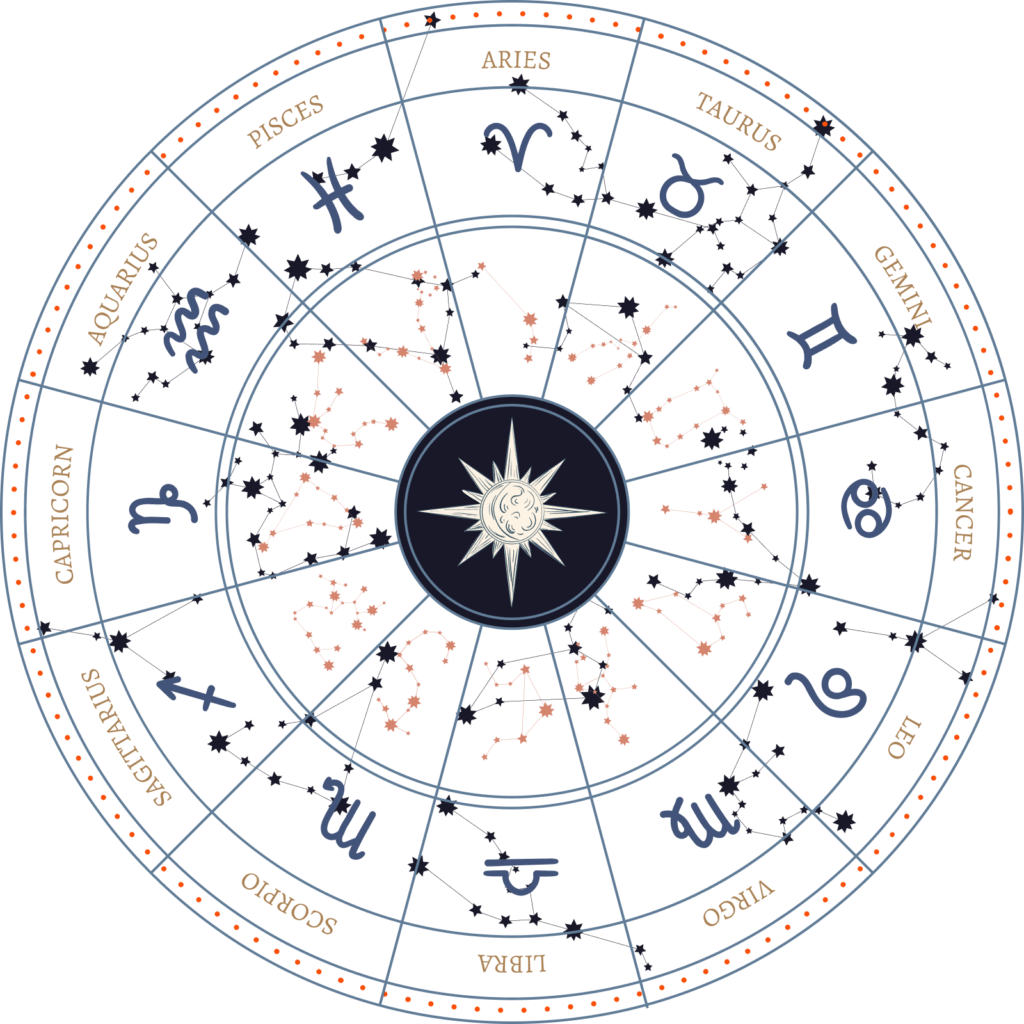 How To Learn Astrology?