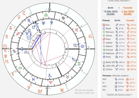 How To Read Astrology Chart?