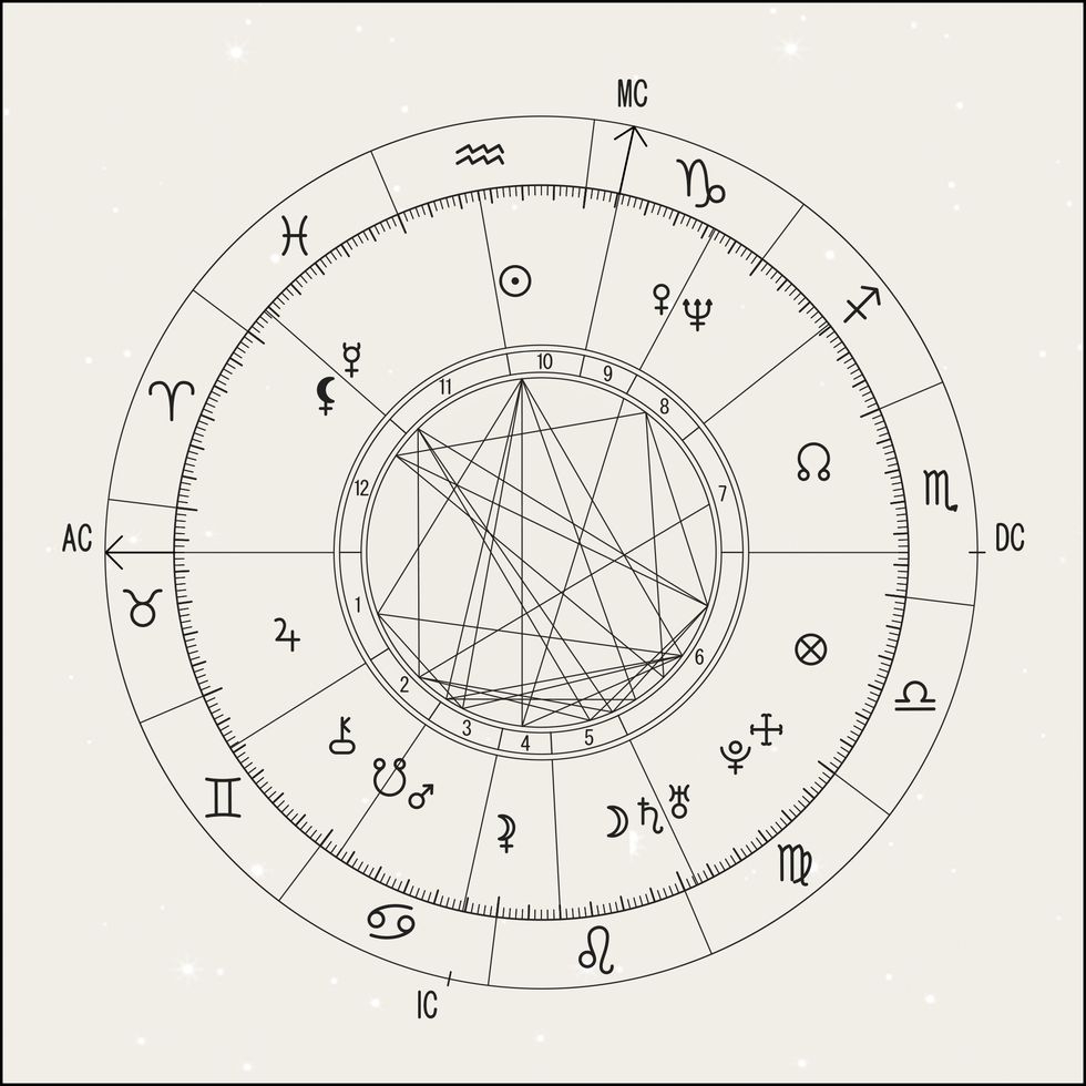 What Is An Astrology Reading?